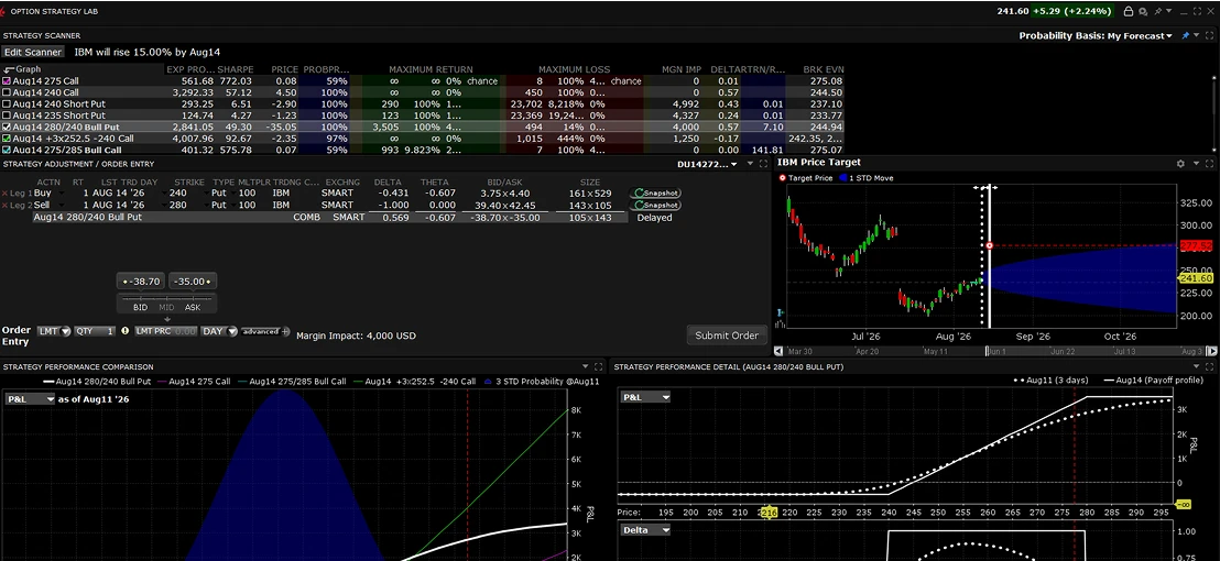 Option Strategy Lab