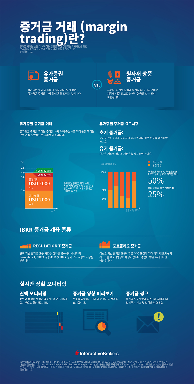 Infographic: 증거금 거래란 무엇인가 