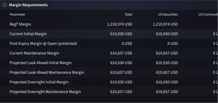 IBKR Desktop Portfolio Margin Requirements